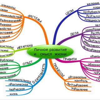 CRUGOZOR &bull; ПСИХОЛОГИЯ