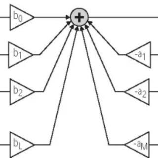 FPGA-Systems-DSP