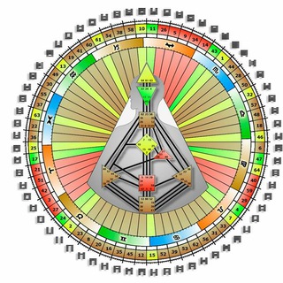 Дизайн Человека