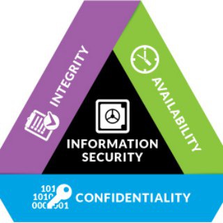 Information Security