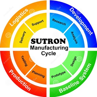 SUTRON1_allproducts