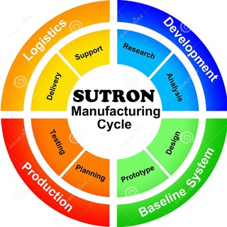 @sutronplast